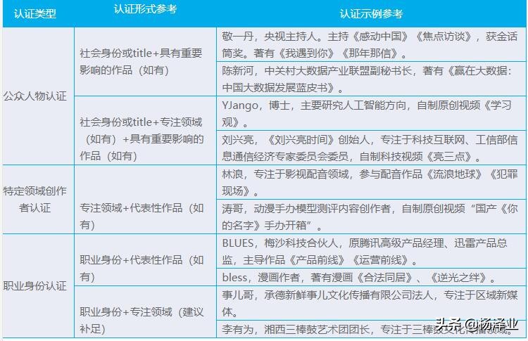 杨泽业：微信公众号免费开通个人认证教程