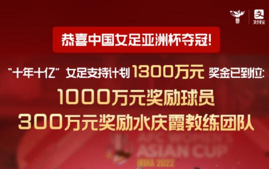中国女足奖金超3000万！每位球员能分100万，水庆霞团队300万到账
