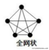 「思唯网络学院」六种基本网络拓扑结构