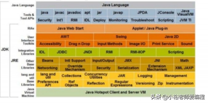 编程第一语言：JAVA——JDK的安装及环境变量配置