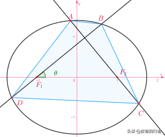 解题技巧！圆锥曲线焦半径三部曲——坐标式与角度式