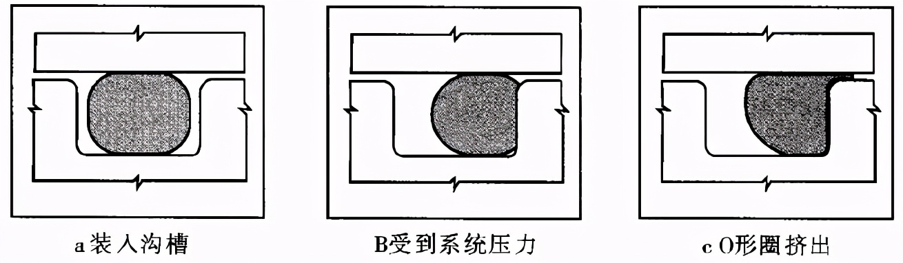 连接器（航空插头）密封结构（一）：O型圈