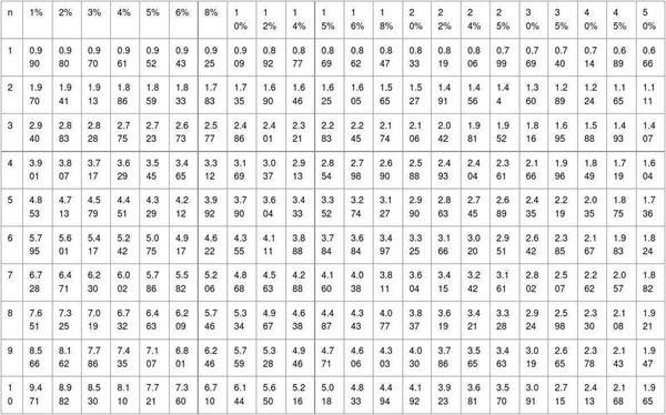 复利现值系数表完整版（复利现值系数表60期）