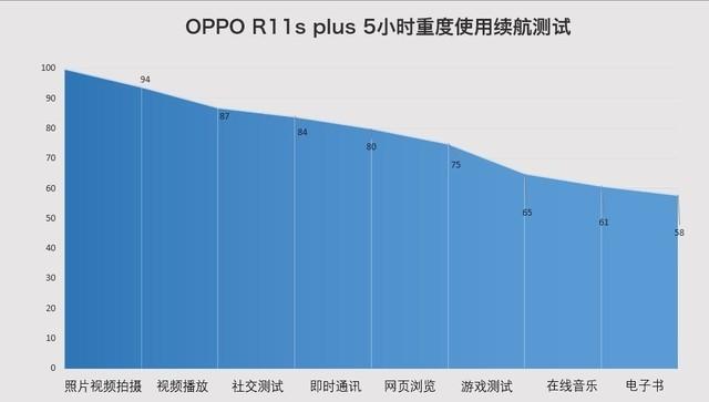 OPPO R11s Plus评测：吃鸡手游新掌机