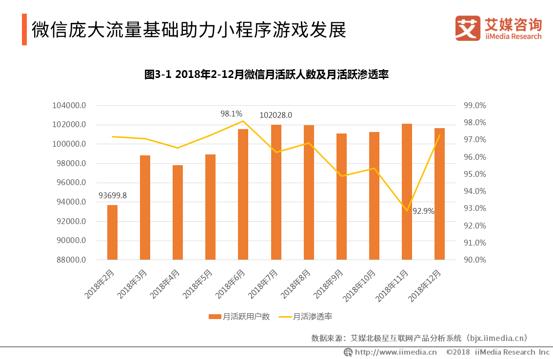 2018-2019中国小游戏产业研究与发展趋势分析报告