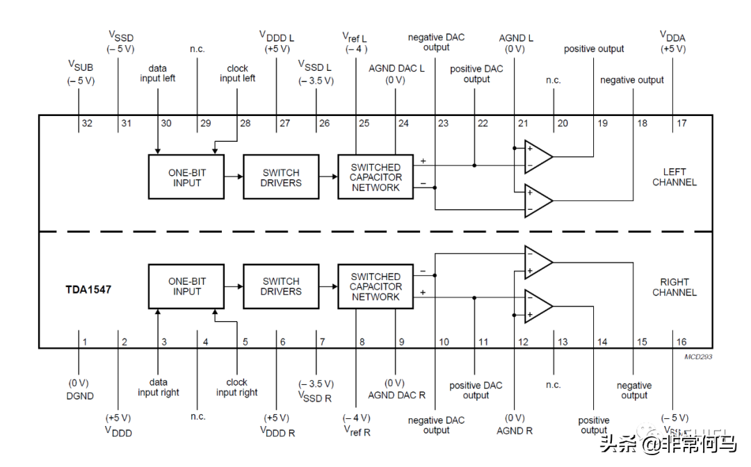 高端HIFI发烧音频DAC解码芯片排名