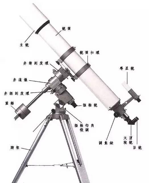 天文望远镜哪个牌子好，真实效果图鉴赏