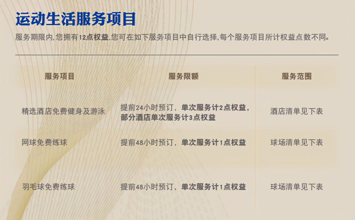2020年上海银行值得推荐的信用卡详解！请收藏哟
