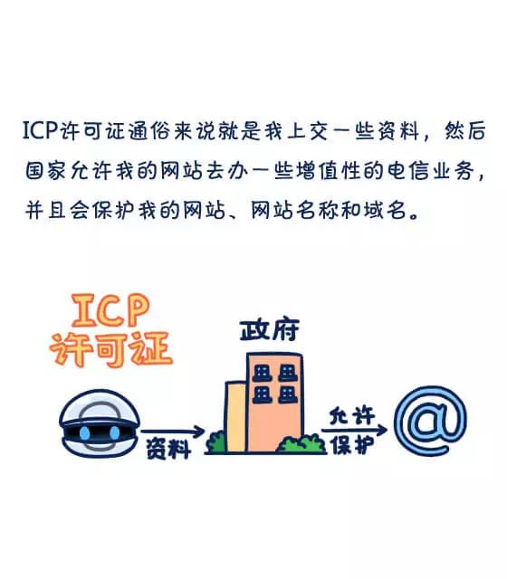 ICP是什么？ICP备案和ICP许可证又有什么区别？