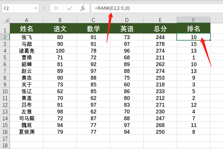 分享两个让Excel自动输入数据，自动排名的函数
