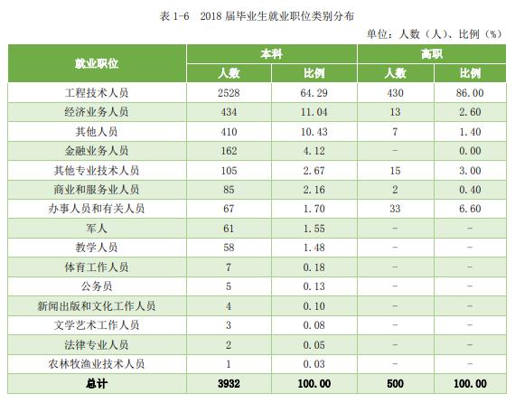 中国实力最强的八大交通大学，就业前景好，颇受500强企业青睐