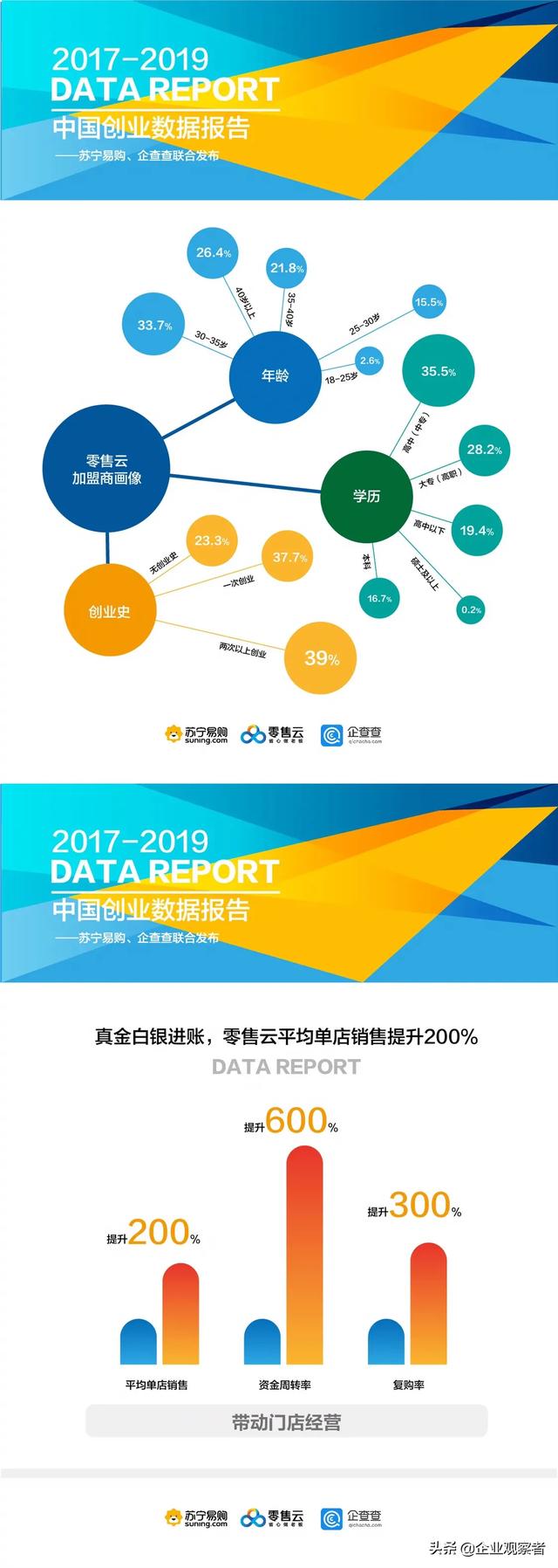 创业数据统计分析，2022年中国创业成功率到底有几成