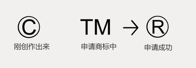 tm商标怎么打，word输入tm商标的方法