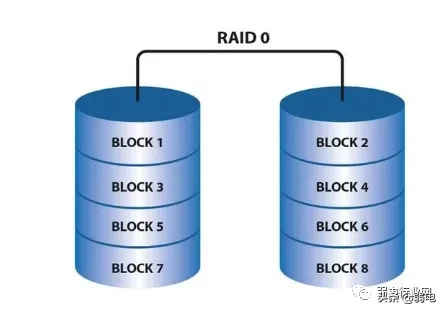 raid1 raid2 raid5 raid6 raid10如何选择使用？