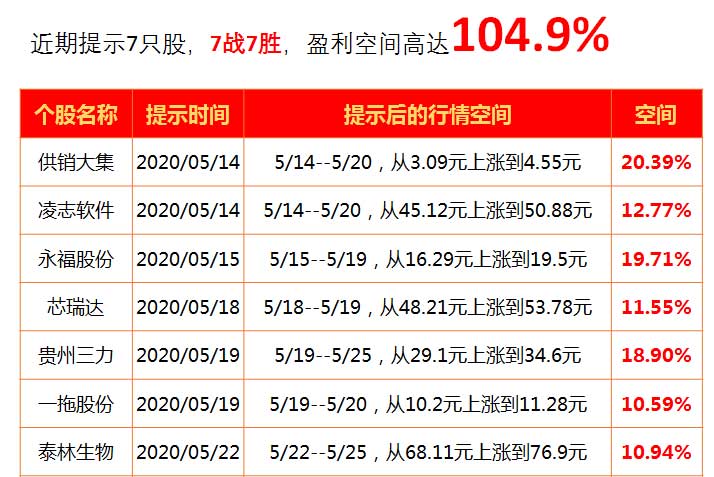 中国股市又惊现一股市奇才，创造了年复合98%的奇迹