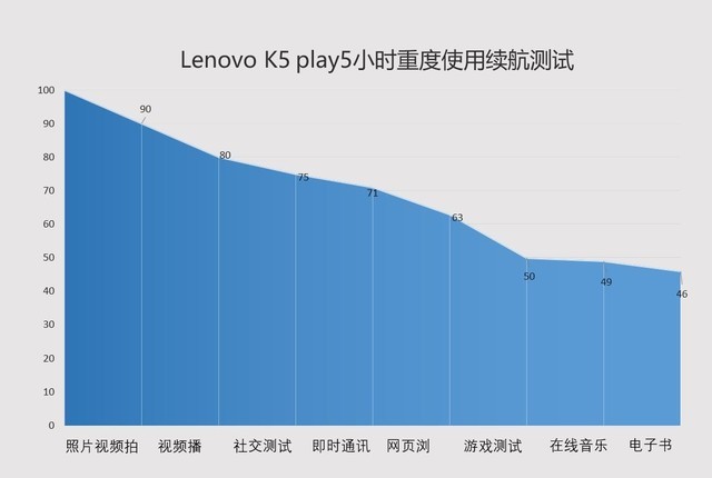 Lenovo K5 play上手：论进击的百元机