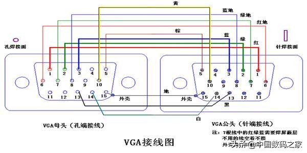 VGA接口定义，详细图文资料