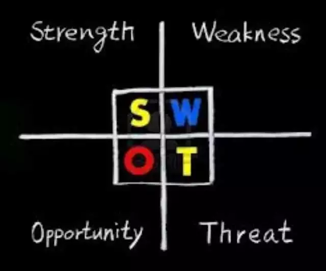 强大的SWOT分析，一图教你职业定位及规划！