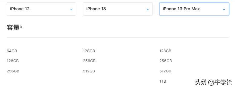 iPhone12比iPhone13到底弱在哪？价格参数配置大全