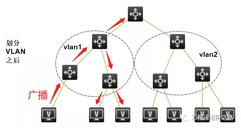 H3C—交换机VLAN基础及配置方法
