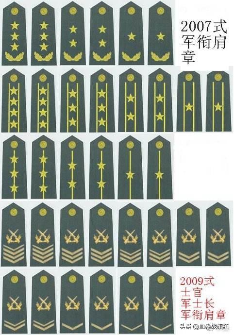 中国的军衔等级及标志（军衔军职对应表）