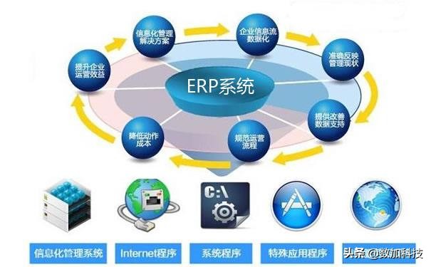 什么是ERP系统