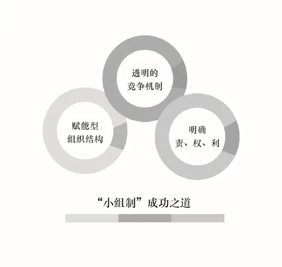 亿元企业启示录（三）韩都衣舍：“小组制”创新阿米巴经营模式