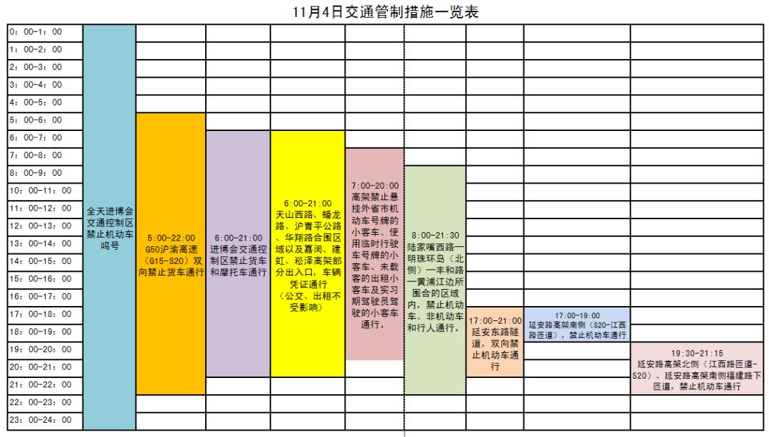 「重要提示」明天起，上海高架道路7点至20点限行外牌小客车，部分道路临时交通管制