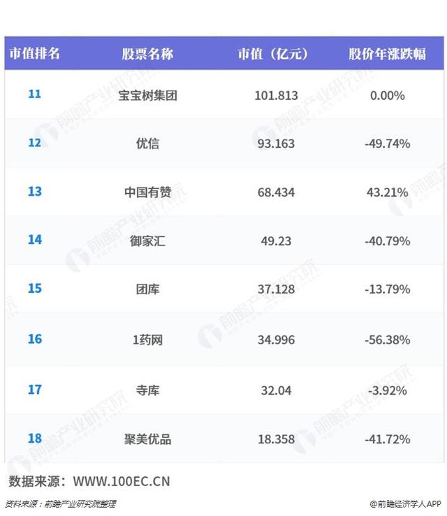 2018年中国B2C电商上市公司市值排行榜