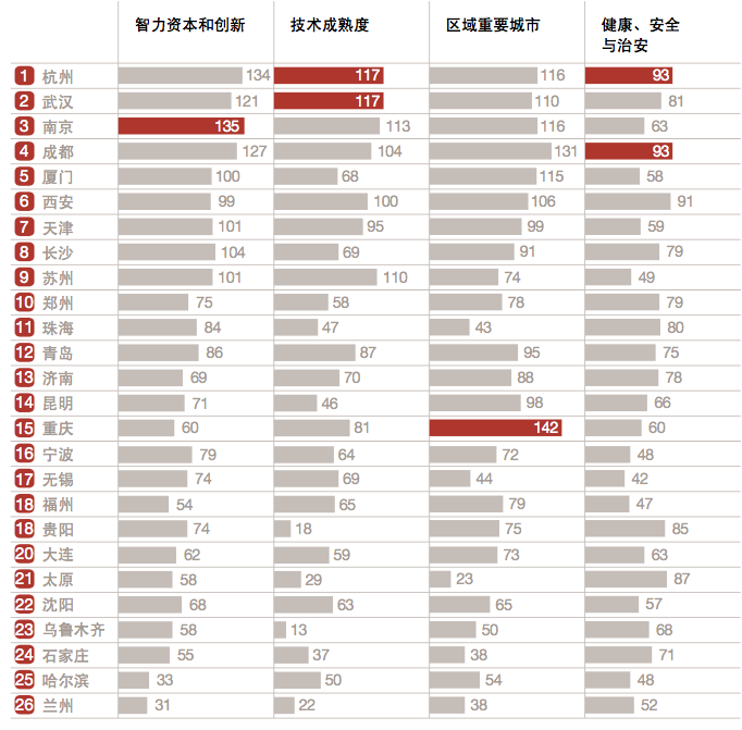 中国生活成本最低的城市排行榜（盘点国内人流量高成本低的城市）