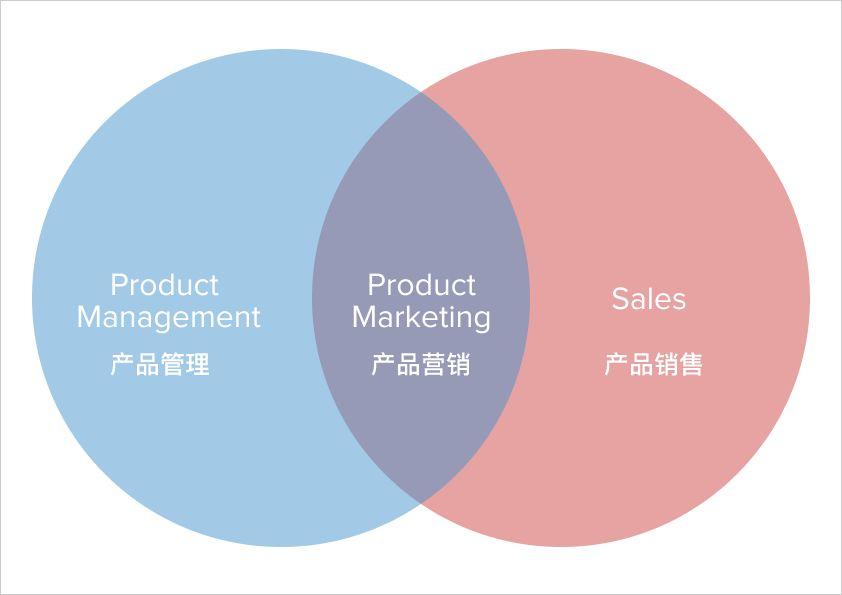 创业公司跨越鸿沟的 5 个产品营销方法