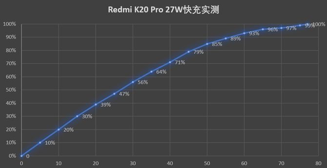 Redmi K20 Pro评测：真旗舰配置，性价比标杆