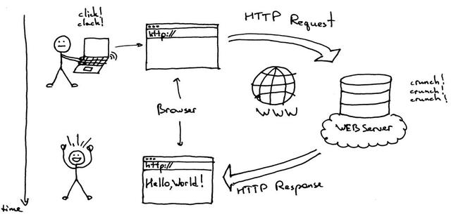 Python 高手之路：从零开始打造一个Web服务器