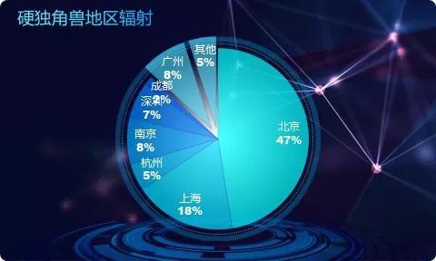 2019产业互联网产业独角兽榜发布，它们是中国产业互联网的未来