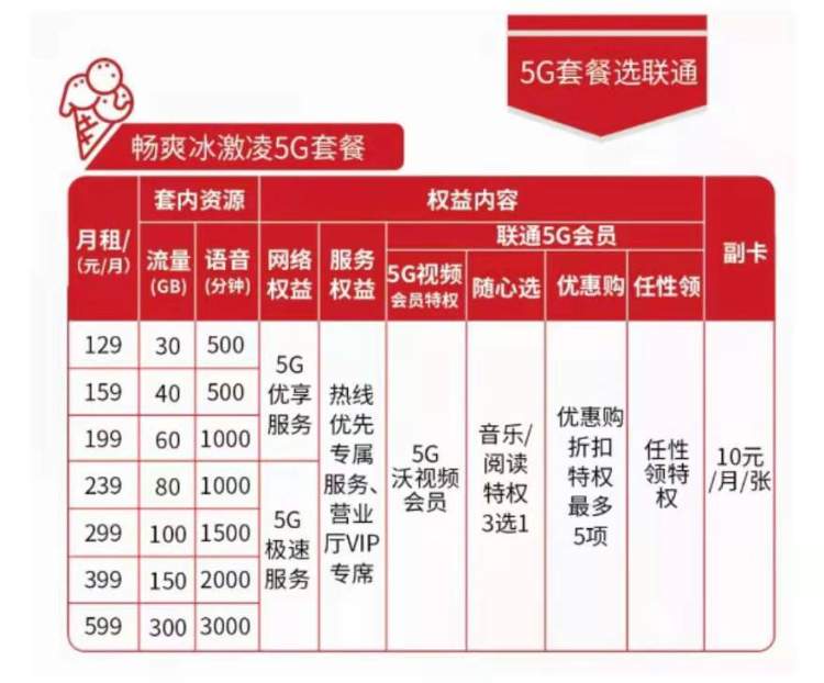 5G套餐怎么选？周到君替你划重点！上海推出“携号转网”即将满一年，你转了吗