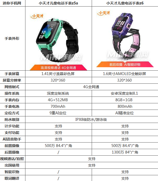 小天才电话手表z6功能对比z5a区别 哪个性价比更高好用