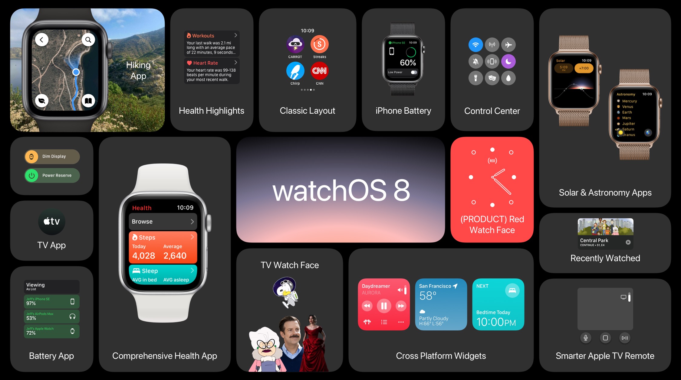 十大手表操作系统大盘点，watchOS 稳坐王位、Tizen 与 Fitbit 将与 Wear OS 合并，鸿蒙后劲十足