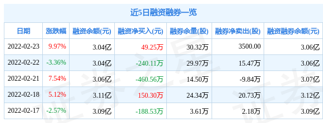 广电网络2月23日主力资金净买入6093.66万元
