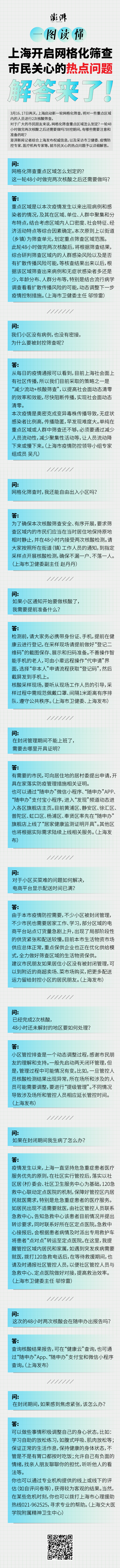 一图读懂｜上海网格化筛查期间，市民急难愁盼问题如何解决