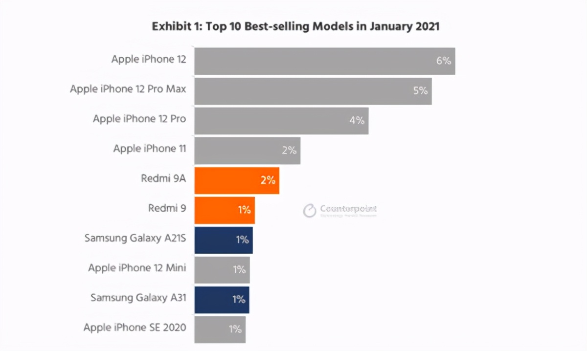 国产畅销手机排行榜（2021最值得买的手机推荐）