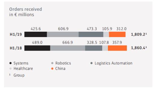从工业机器人四大家族在华订单数据看2020年国内机器人行业走势