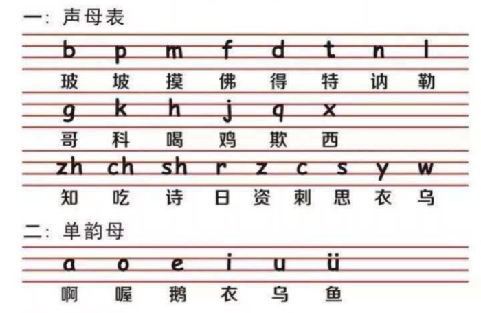 26个汉语拼音字母读法＋写法＋笔顺
