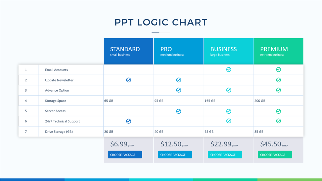 用好PPT中的表格，让数据展示的更加清晰，值得学习