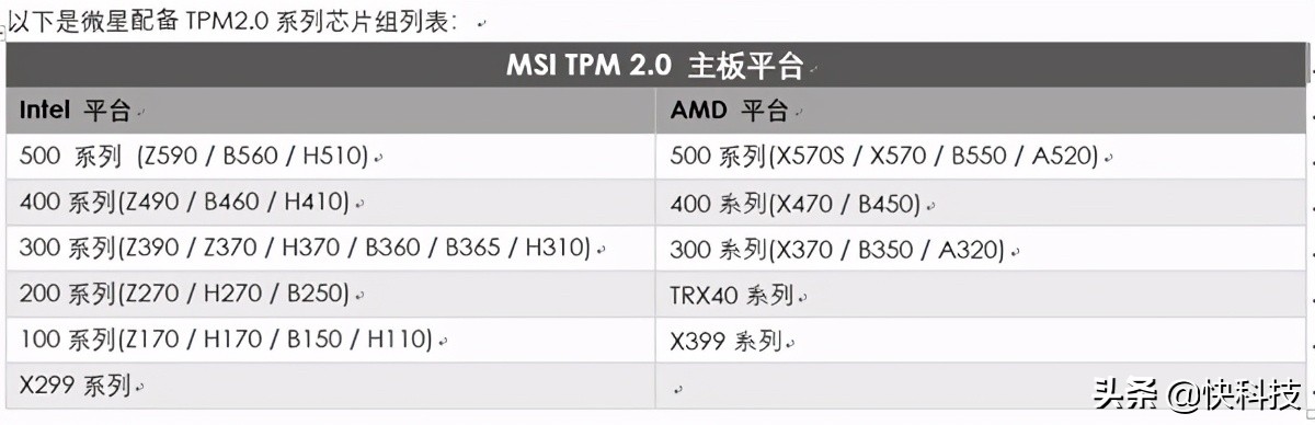 微星中国公布Win11 TPM 2.0主板列表：6代、7代酷睿被微软抛弃