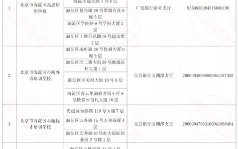 北京海淀公示完成收费备案审核的学科类校外培训机构最新名单，共31家