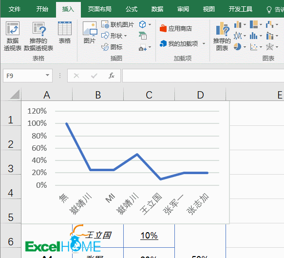 七个Excel技巧，简单实用效果好