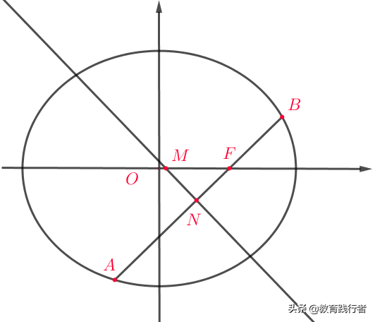 解题技巧！圆锥曲线焦半径三部曲——坐标式与角度式