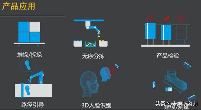 知微传感：激光快照式3D相机，三维机器视觉的新选择