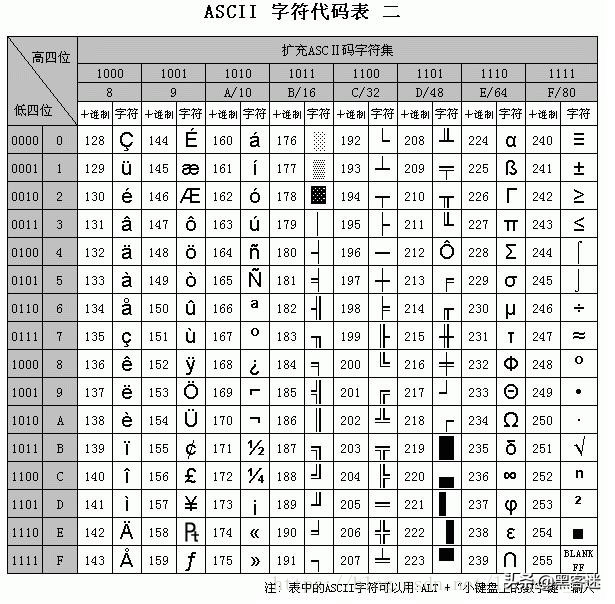 计算机编码ASCII、GBK、Unicode、UTF-8和URL编码的区别