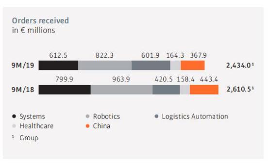 从工业机器人四大家族在华订单数据看2020年国内机器人行业走势